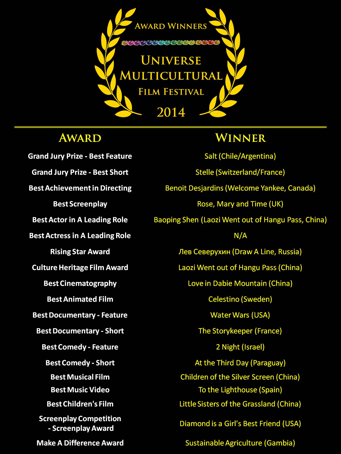 2014 UMFF winner list